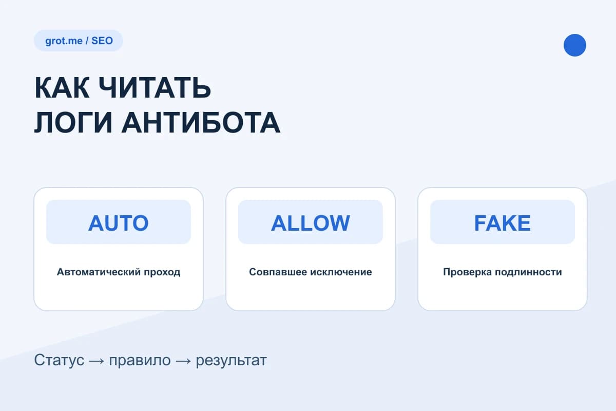 Схема разбора лога: статус запроса, совпавшее правило и фактический ответ сервера