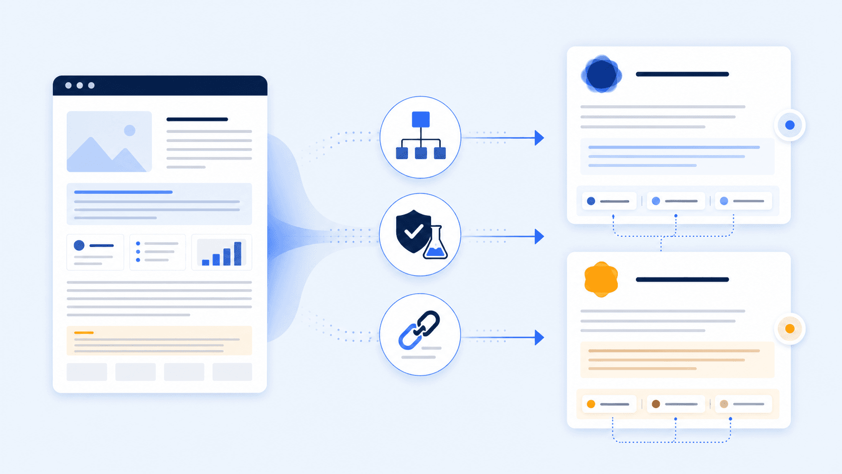 Diagram: how a structured page with facts and links becomes an AI answer source